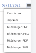 Boutons de téléchargement des courbes de prix