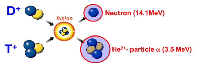 fusion nucléaire