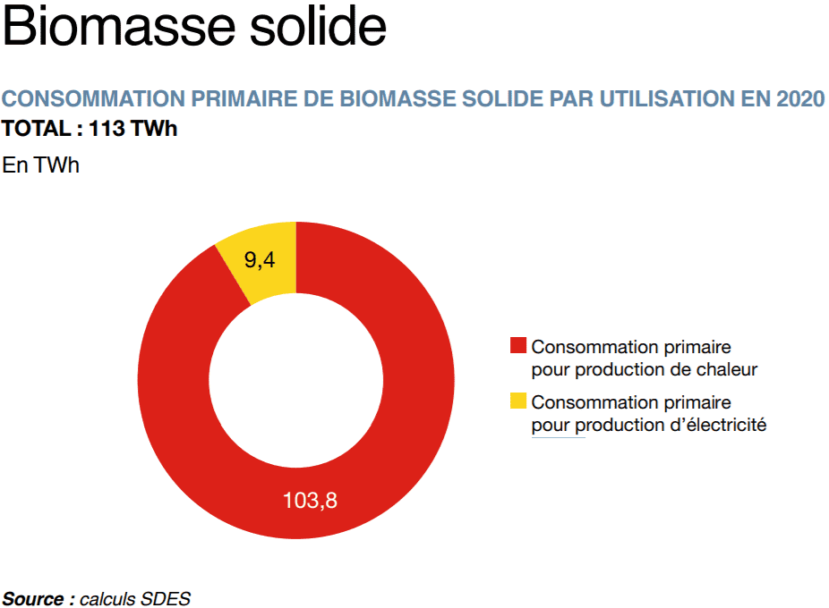 schéma enr france