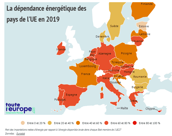 dépendance énergétique des pays de l'ue