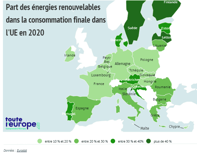 part des enr dans la consommation finale 2020