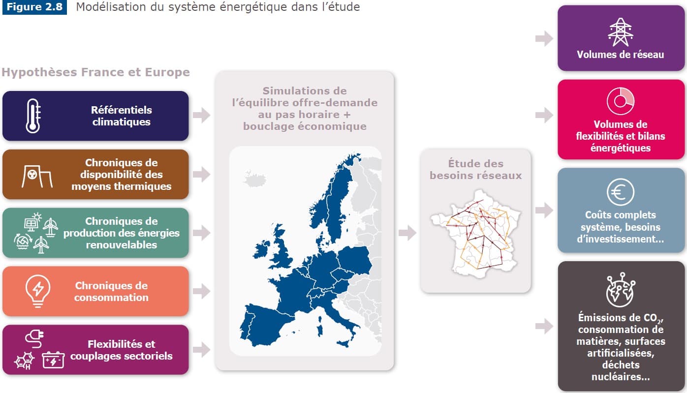 Futurs énergétiques 2050 - Le rapport complet