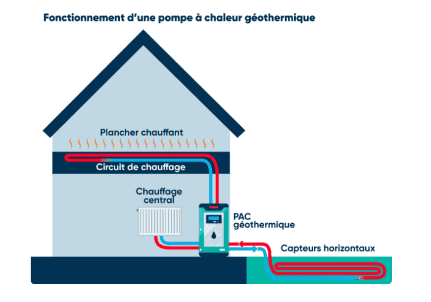 schéma géothermie 2