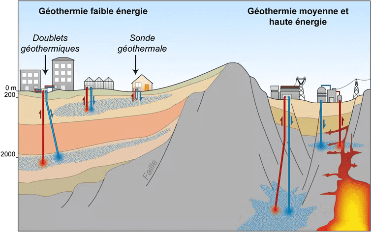 schéma géothermie 3