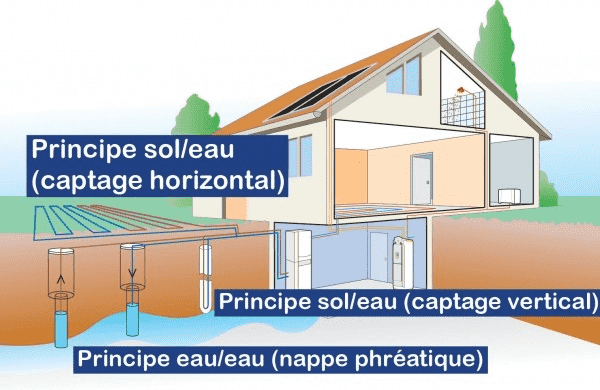 schéma géothermie