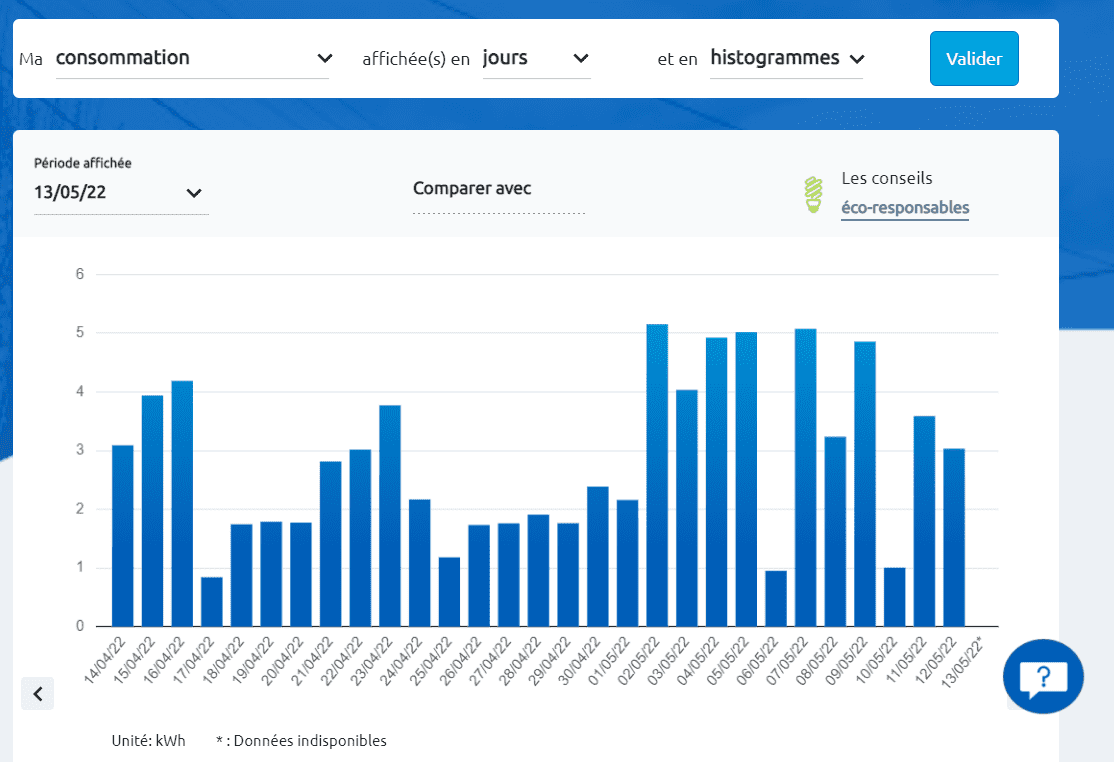 graphique compteur linky