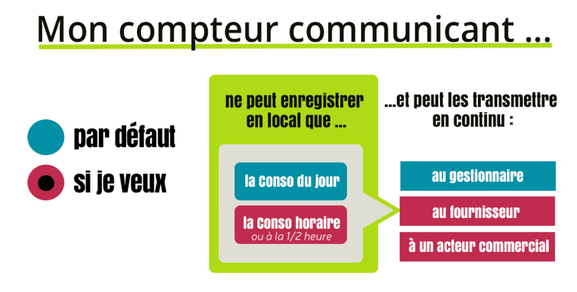 mon compteur communicant