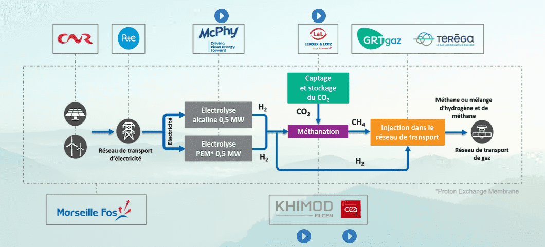 schéma power-to-gas