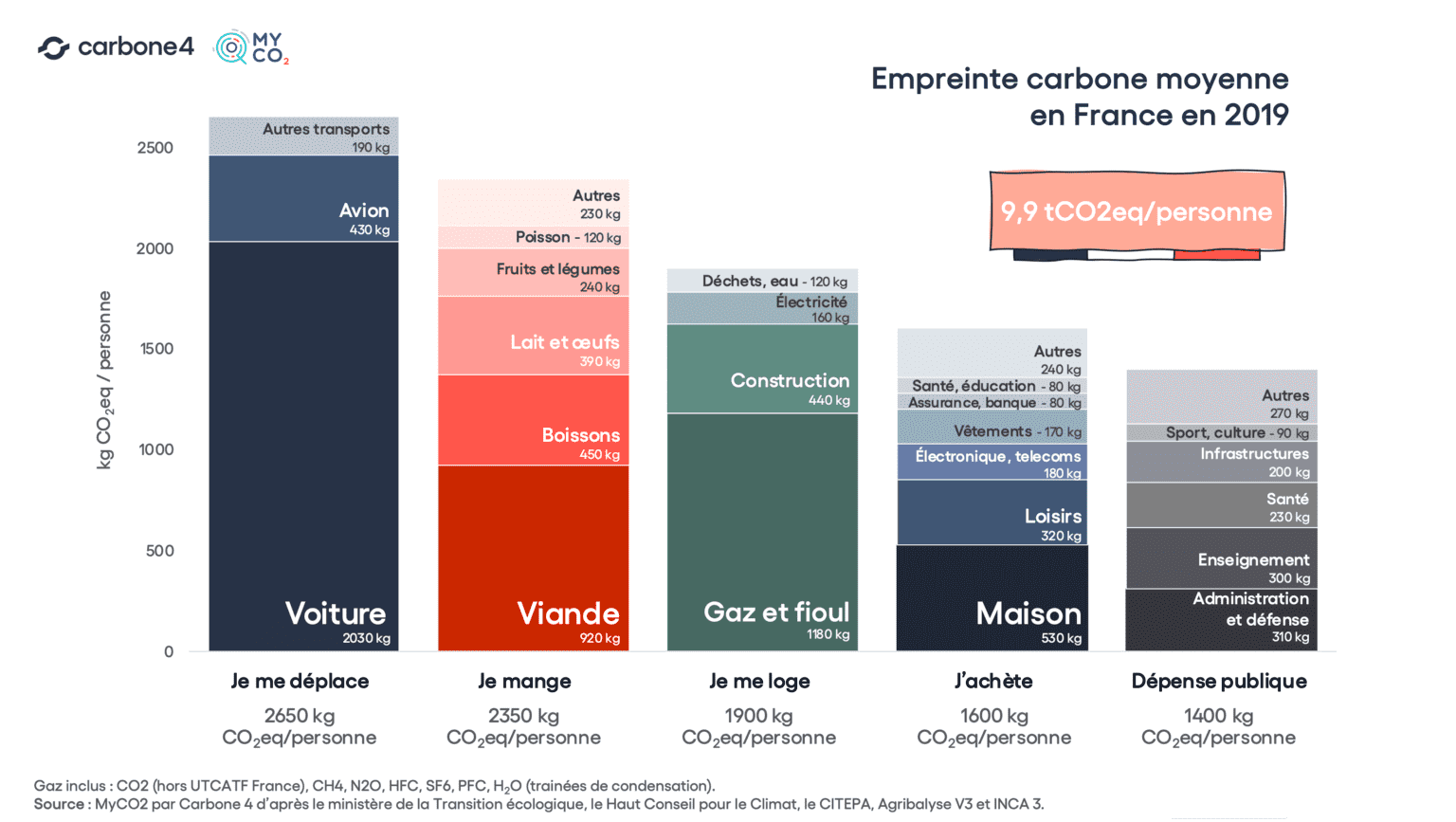 Comment établir le bilan carbone d’une entreprise ?