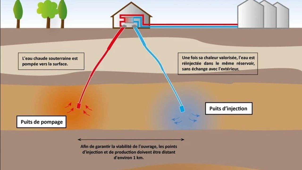 geothermie