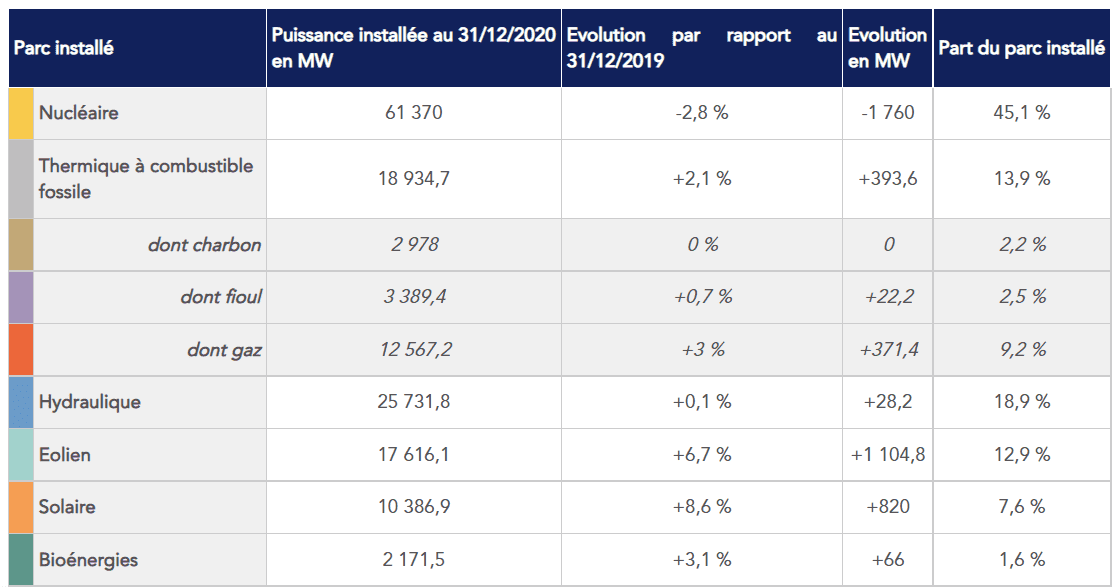 tableau énergie géothermique