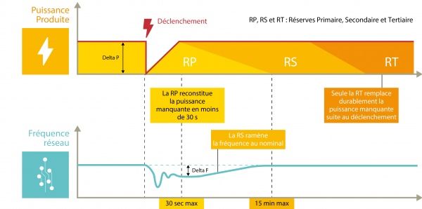 Blackout - Y a-t-il un risque de coupure généralisée ? ⌁ SirEnergies