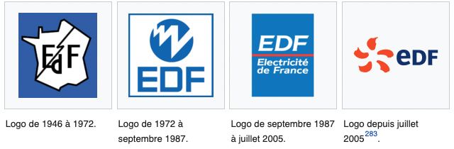 Identité visuelle EDF depuis 1946