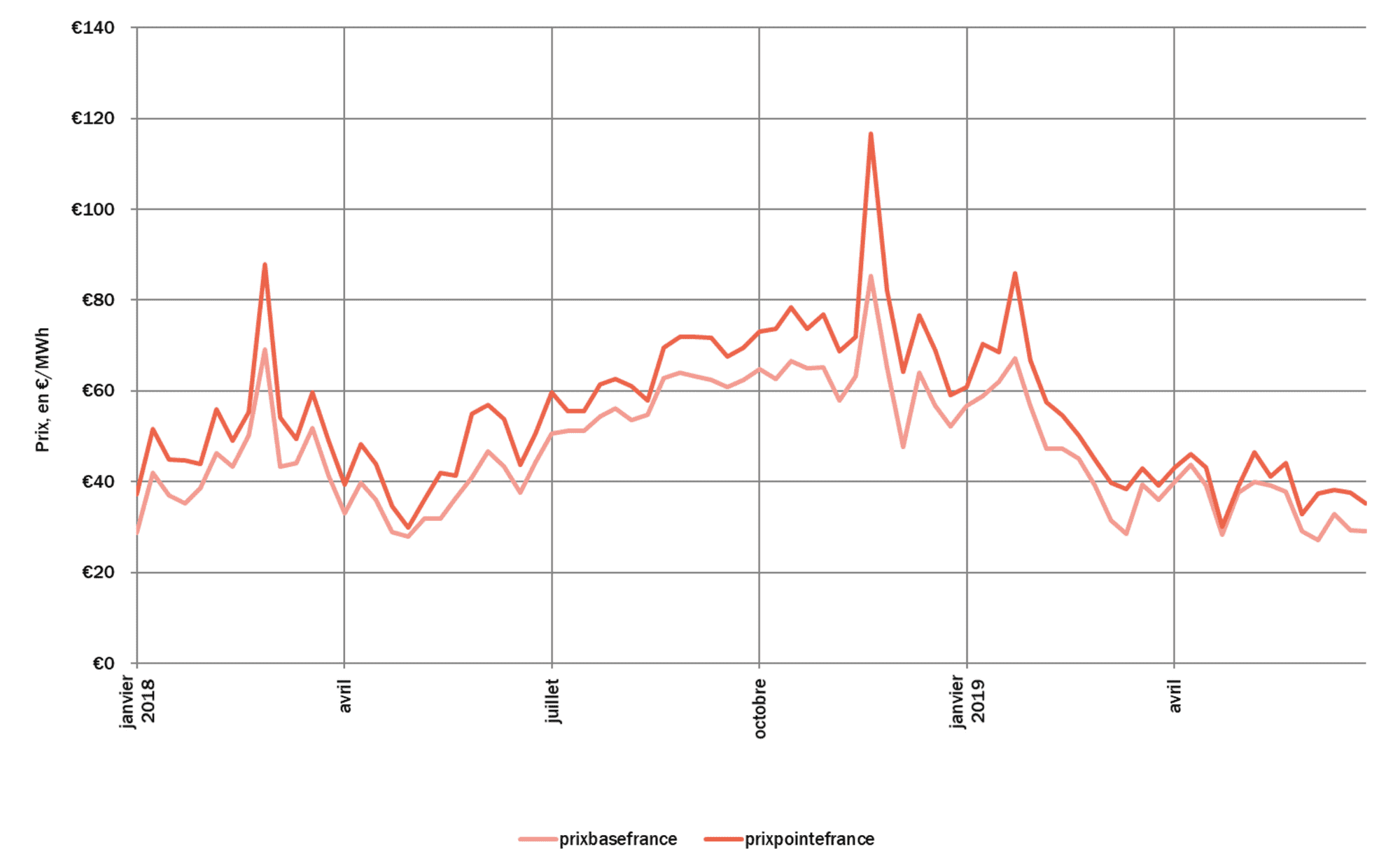 EPEX-SPOT-Analyse CRE