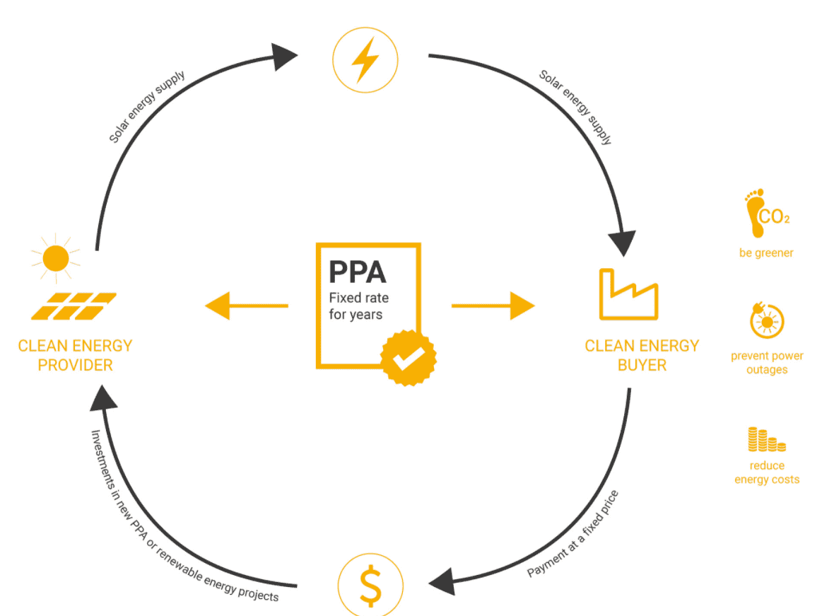 Fonctionnement du PPA