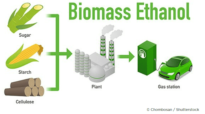 biomass ethanol