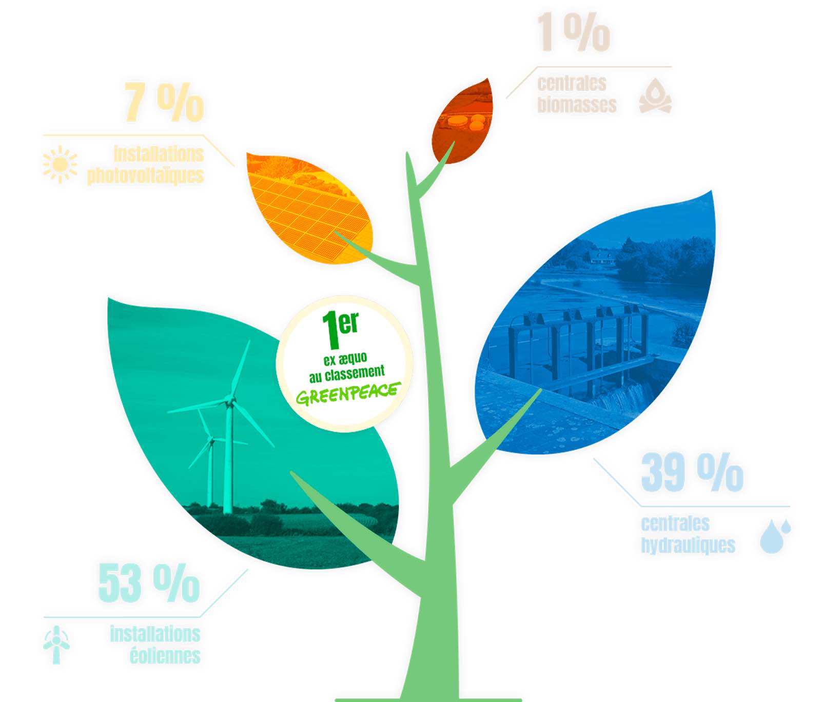 électricité verte enercoop