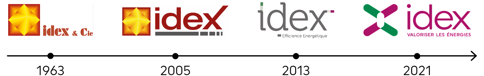 Évolution logo Idex