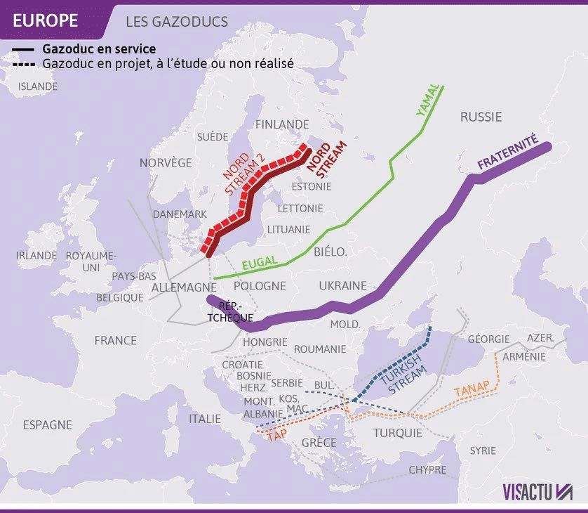 gazoducs europe
