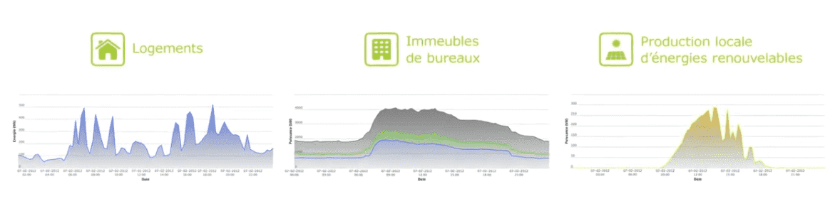 logiciel vigie