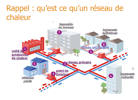 schéma réseau de chaleur