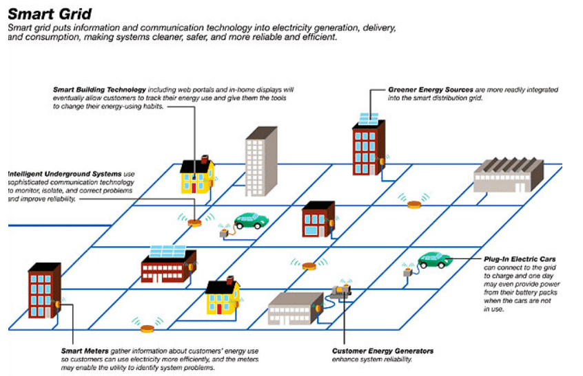 smart grid