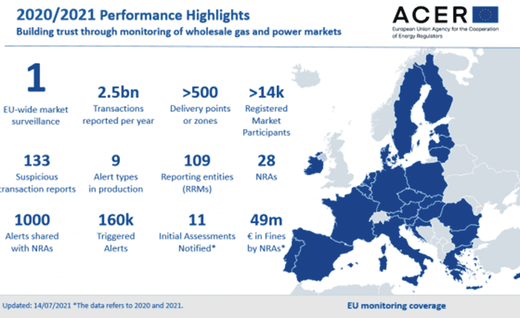 statistiques acer