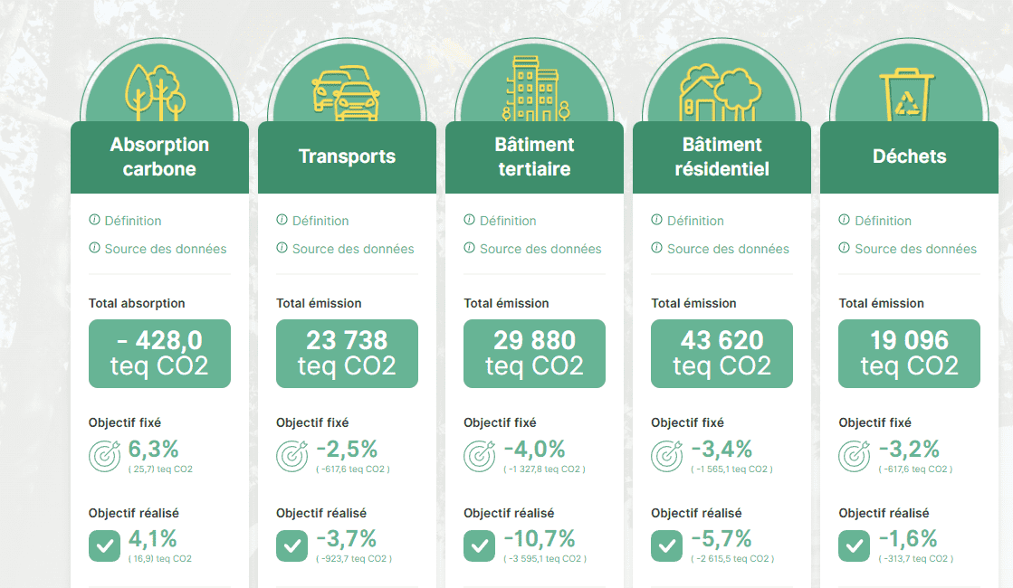 tableau de bord smart grids