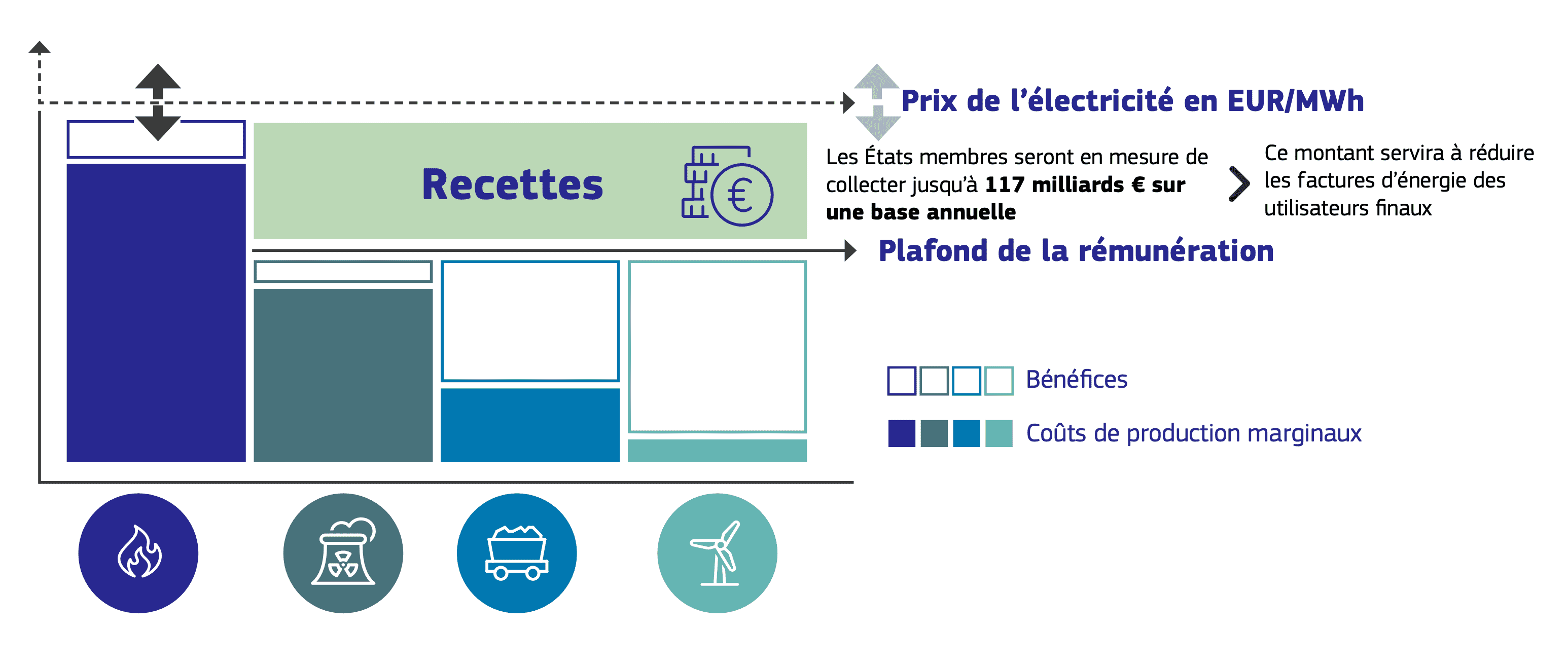 graphique prix électricité