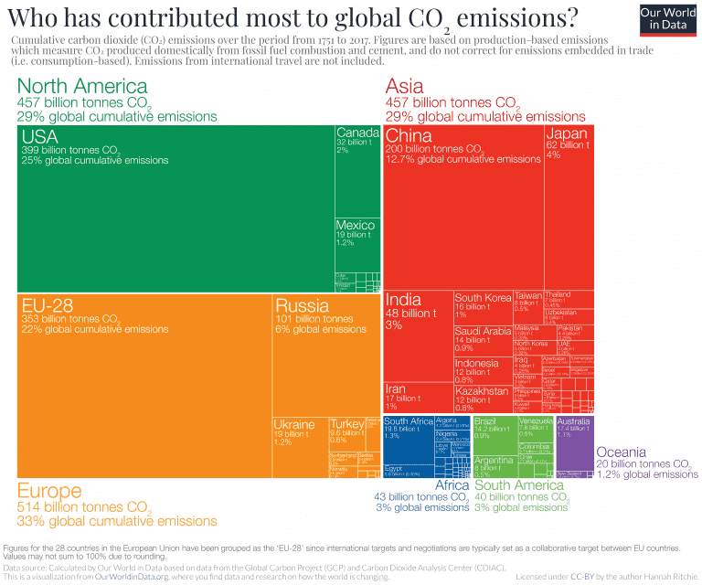 Les pays qui ont le plus émis de CO2 dans le monde depuis près de 300 ans