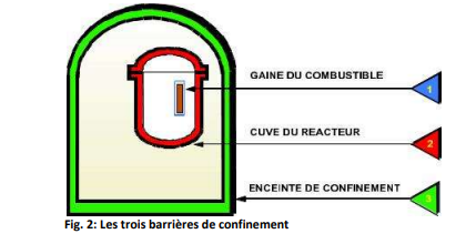 barrières de confinement