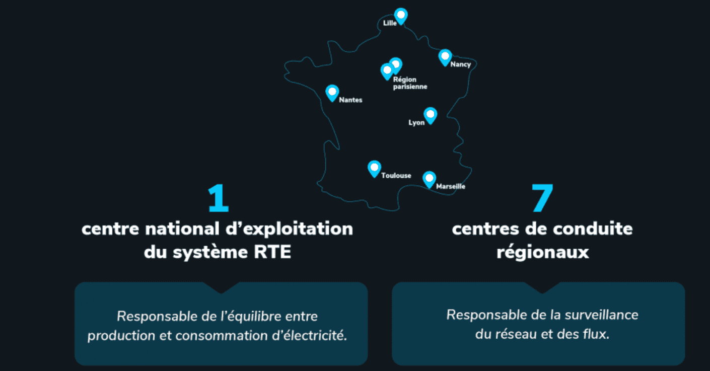 La gestion des coupures des lignes d’alimentation pour interventions des équipes techniques
