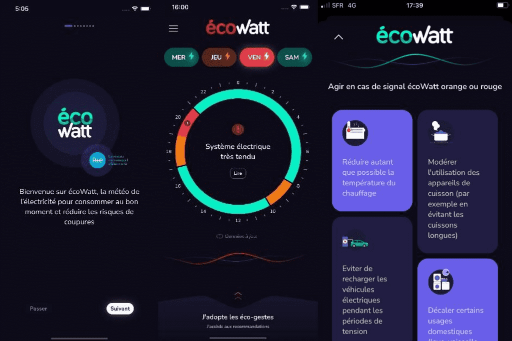 dispositif ecowatt