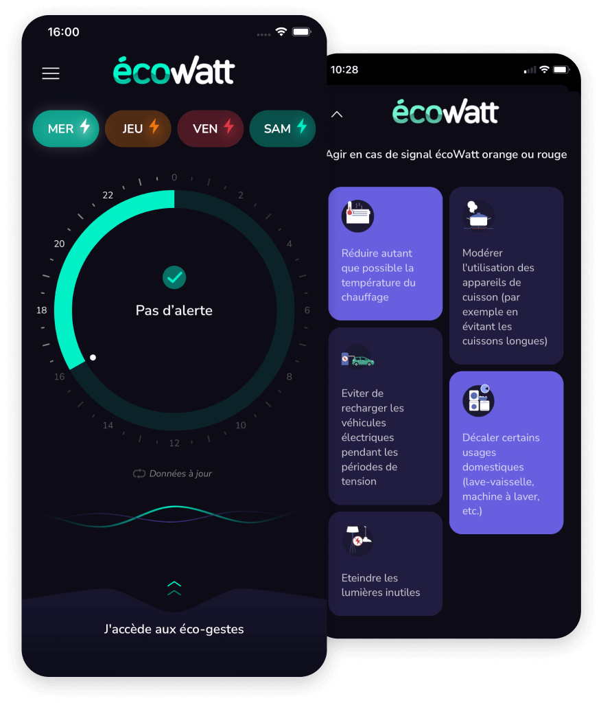 app mobile EcoWatt