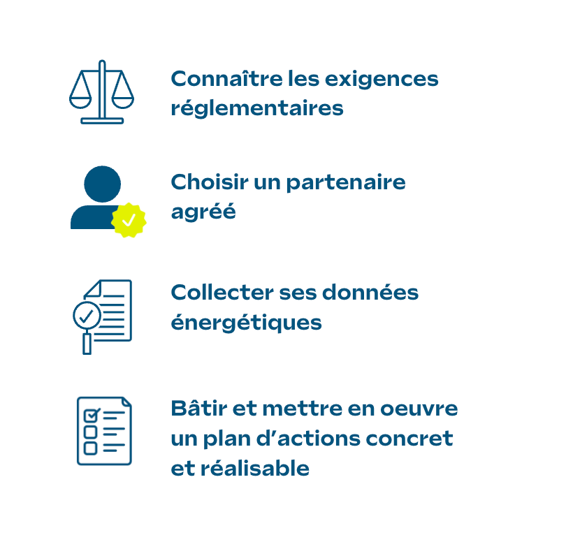 Les étapes pour réaliser un audit énergétique conforme