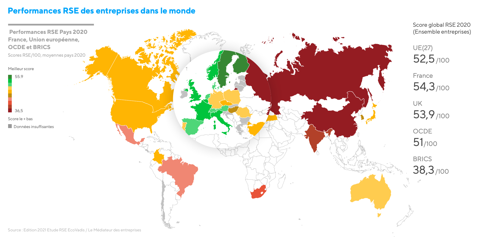 Performance RSE des entreprises dans le monde